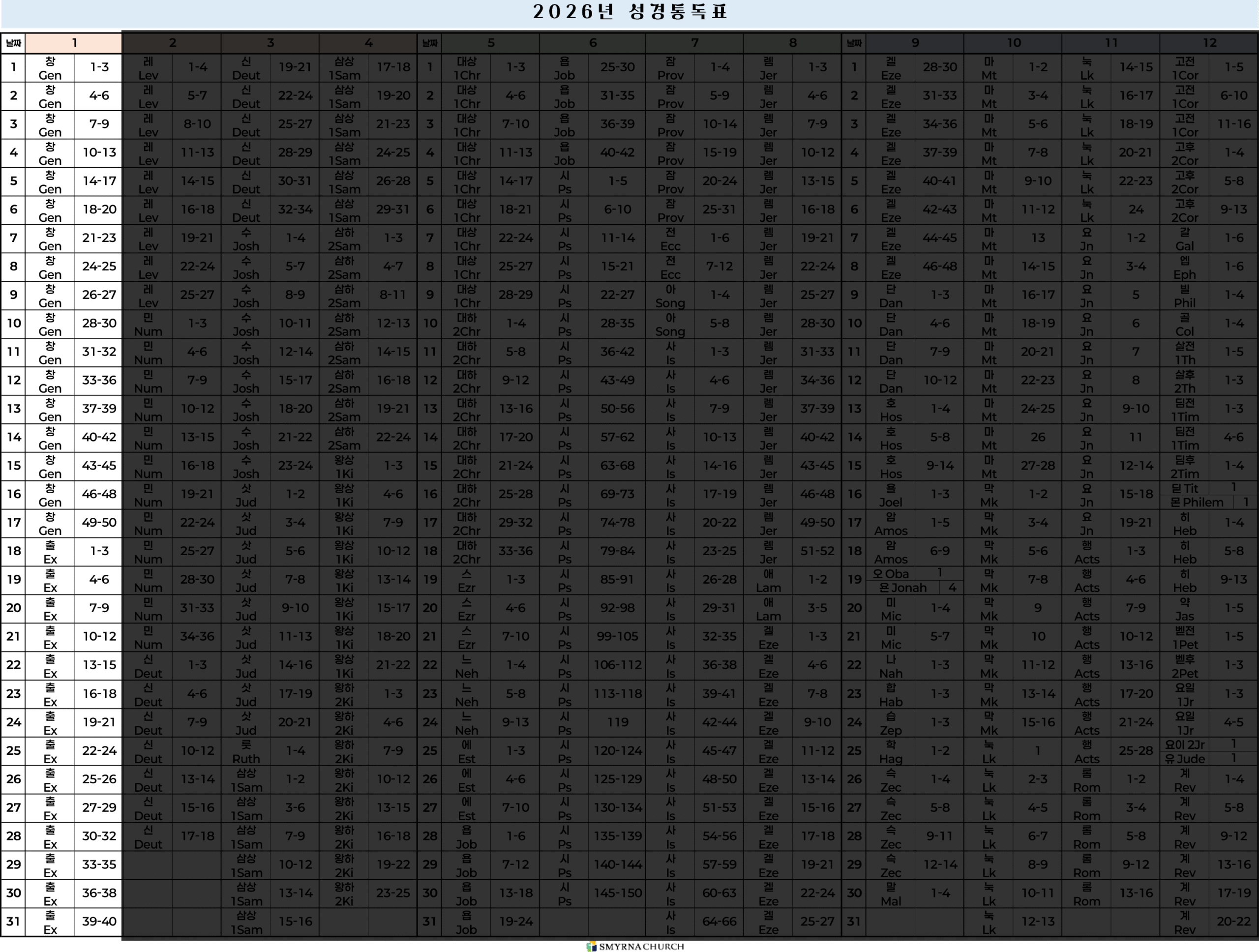 성경통독_2026_01